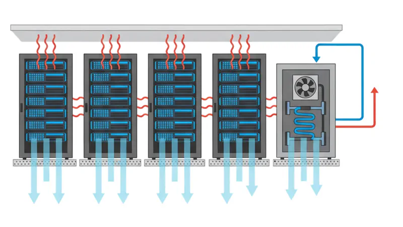 AI for Data Center HVAC