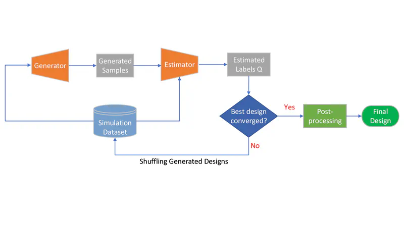Generative Design