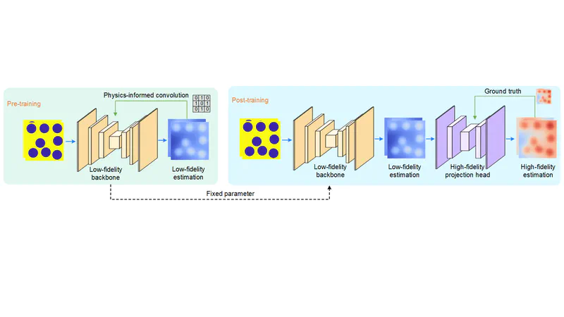 Physics-Informed Machine Learning