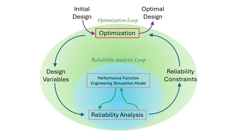 Engineering Design Optimization