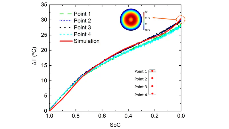 Surrogate Modeling