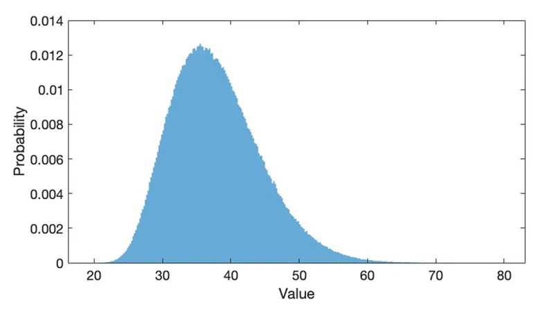 Uncertainty Quantification