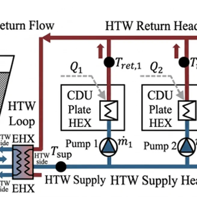IML secured new funding (also Zheng as single PI)